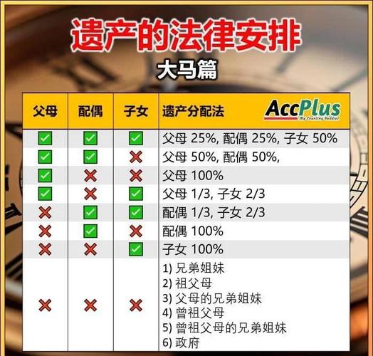 遗产怎么分,坑比想象的多