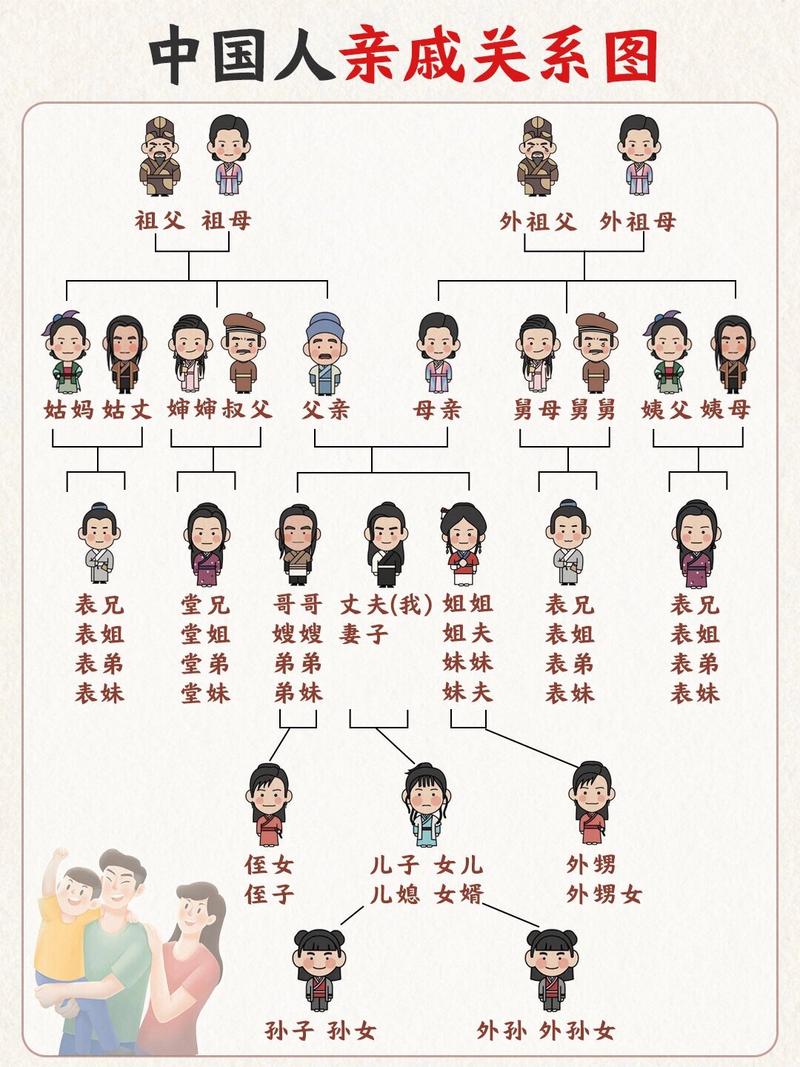 养父母子女关系证据材料梳理归档示意图
