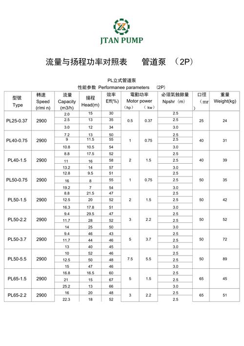 参数别光盯着流量扬程