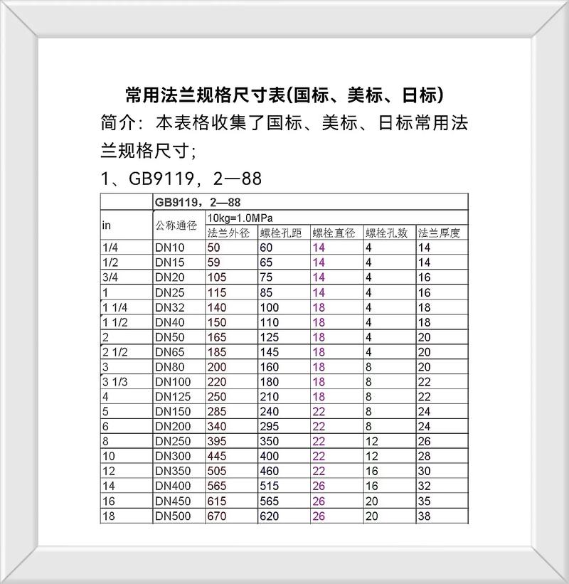法兰标准对照表ASME B16.5与GB/T 9119