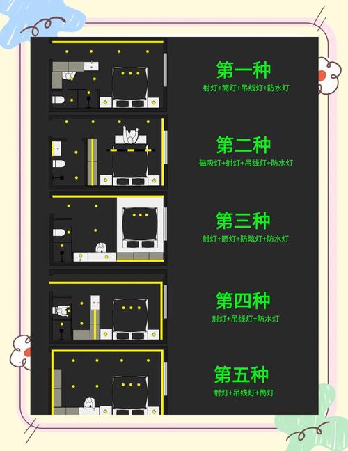 卧室灯光搭配功能分区示意图