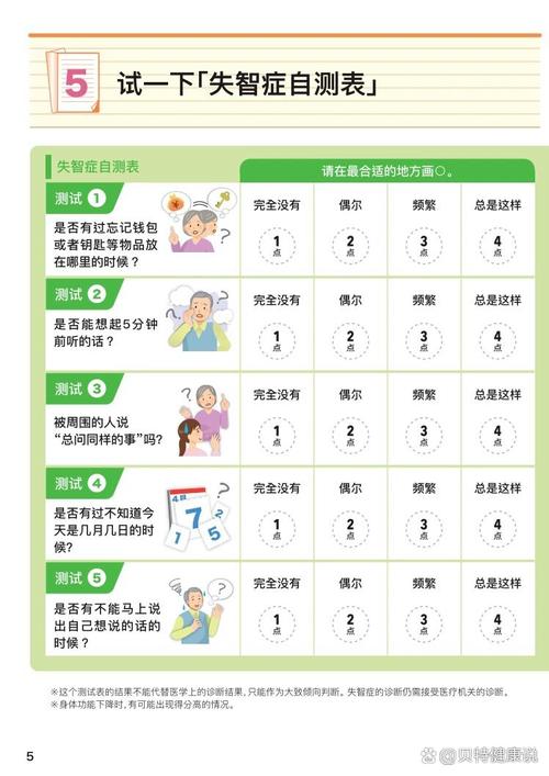 老年猫认知障碍常见行为自查清单