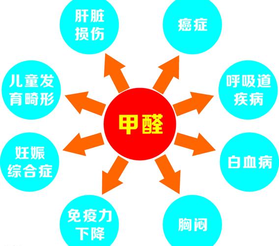 我们怕的从来不是甲醛，是被绑架的生活