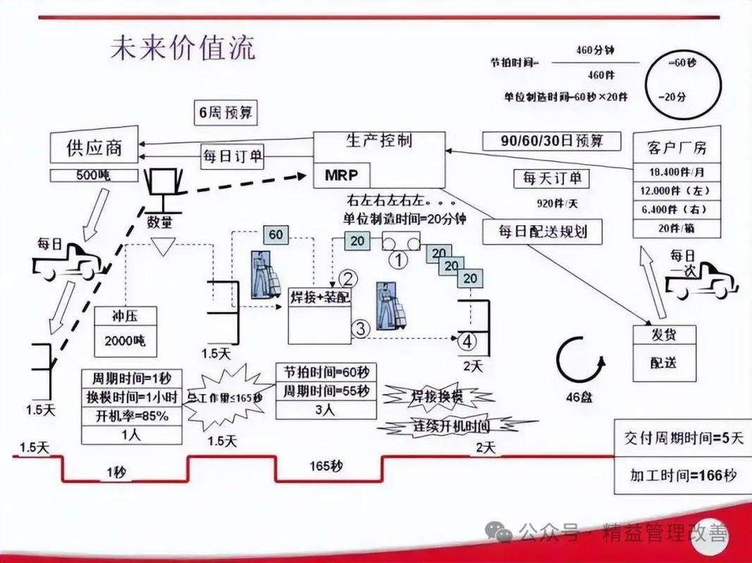 精益生产为何被误读？一位老工业人的吐槽与正解