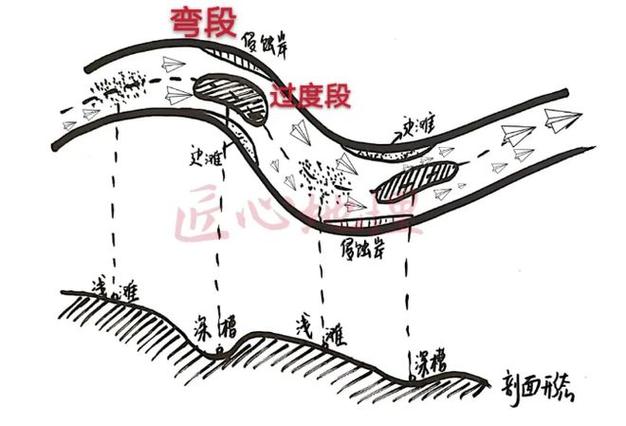 海边礁石区域低潮时裸露的滩涂与回撤路线示意