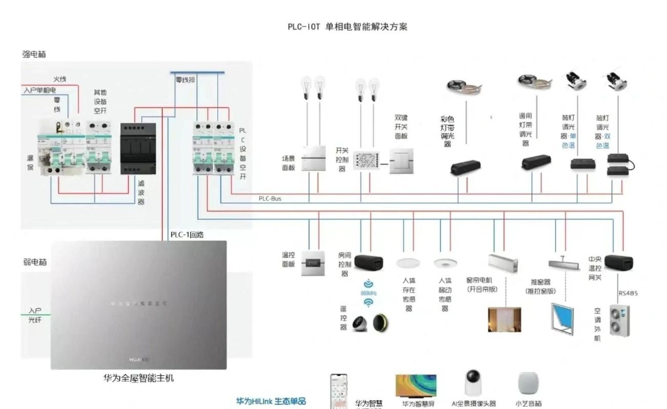 问：智能家居布线，怎么跟水电工沟通？