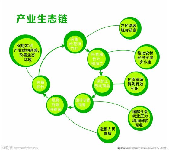 找对工业生态伙伴,记住三个判断标准