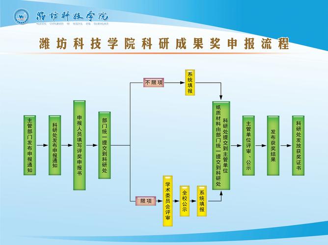 科技成果奖励：别让真干活的人寒了心