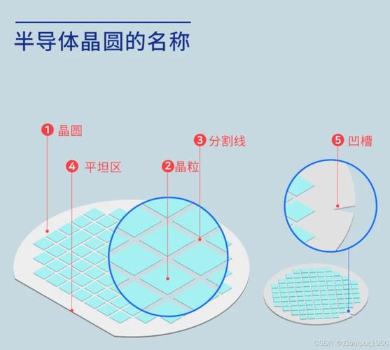 半导体晶圆切割芯片分布显微图