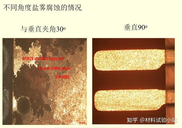 不锈钢螺丝盐雾试验72小时腐蚀对比图