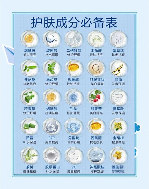 防霉剂按照成分选,才不会交智商税