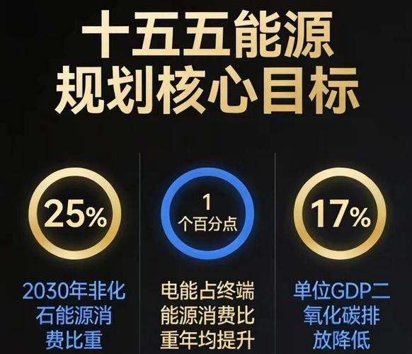 提能源效率不是成本，是能赚钱的新核心竞争力