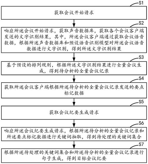 AI智能会议纪要工具自动生成行动项流程图