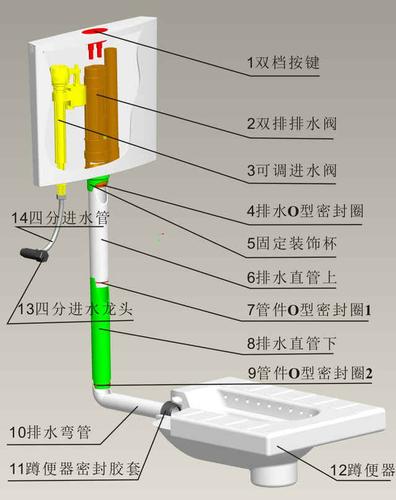 蹲便器水箱内部结构图