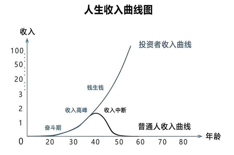 自由职业收入波动折线图 焦虑表情 计算器 账单