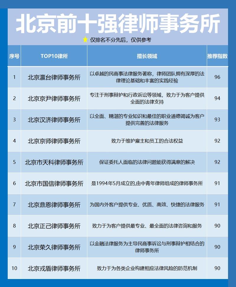 甄选律所的核心参考标准
