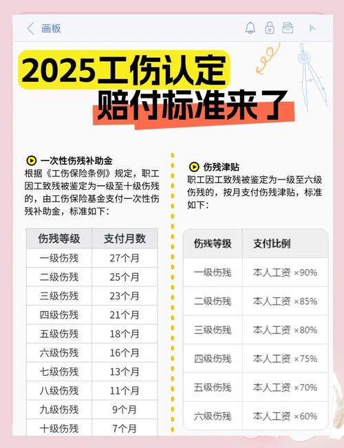 工伤赔偿的法律边界界定