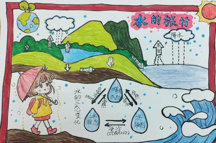 中小学生手绘河道水位观察笔记