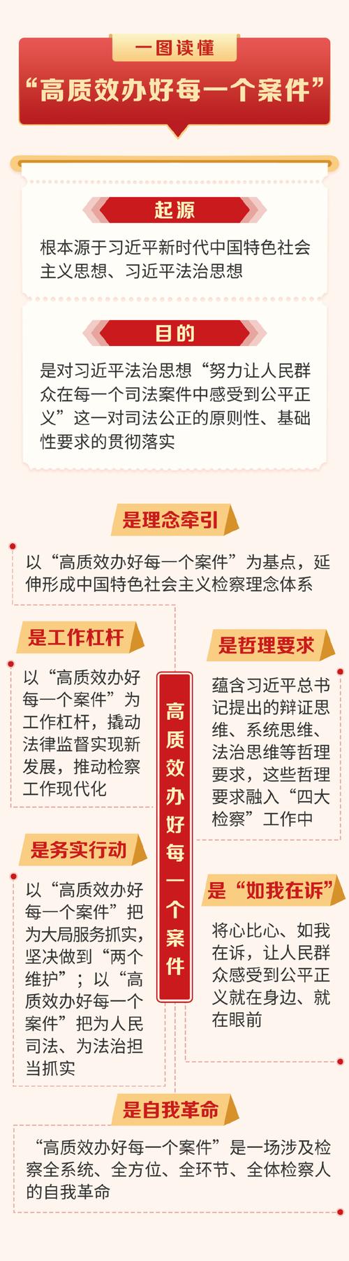 标准化办案的实际价值