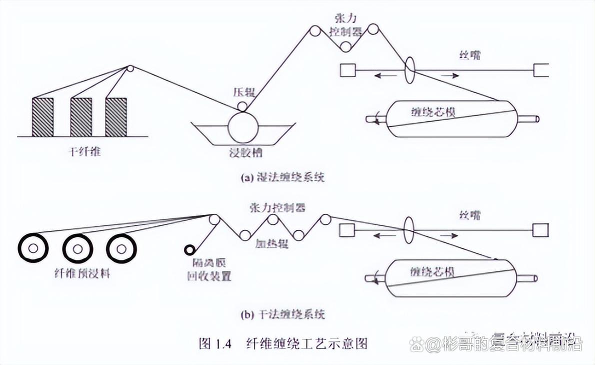 复合材料缠绕线型排布示意图