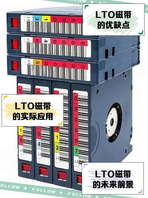 数字文化遗产长期保存使用的LTO磁带库和光存储介质