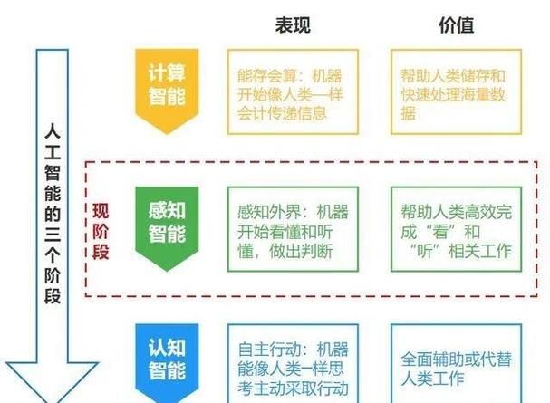 GEOAI适配合格资料分类示意图
