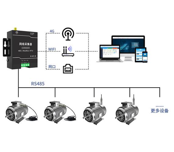 状态监测（CMS）：别再等设备“说话”了，它其实一直在尖叫