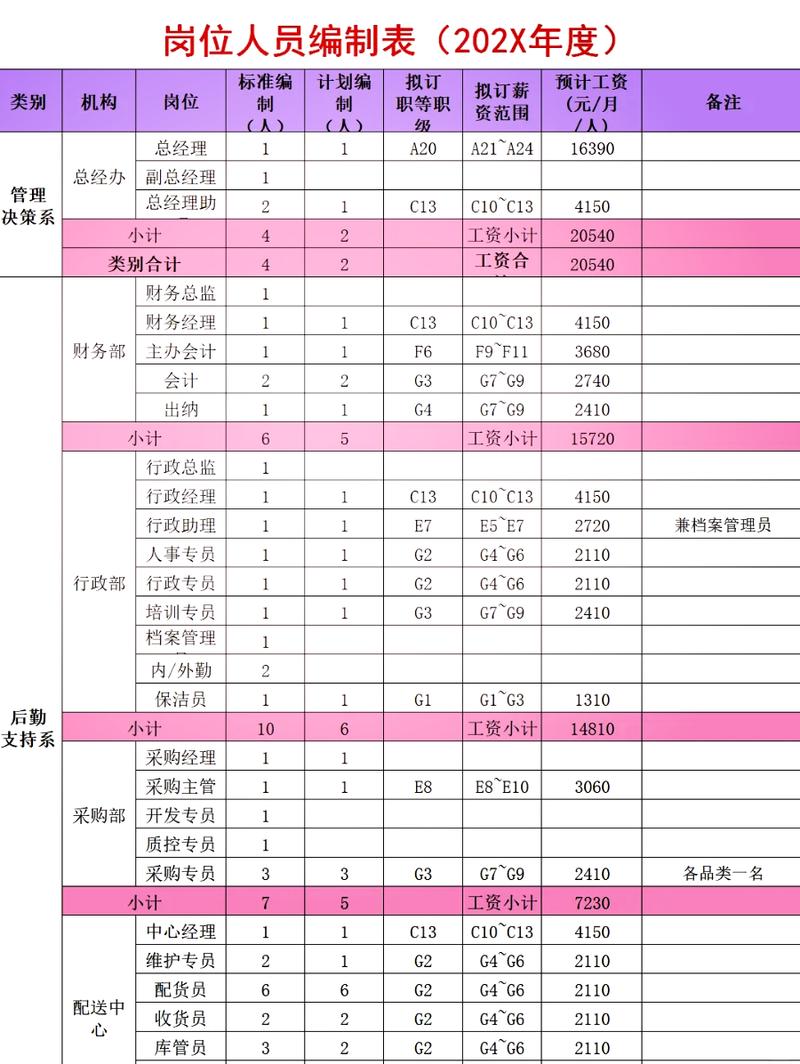 编制考试历年岗位表整理打印稿