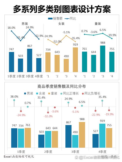 品牌提及率监控数据分析图表