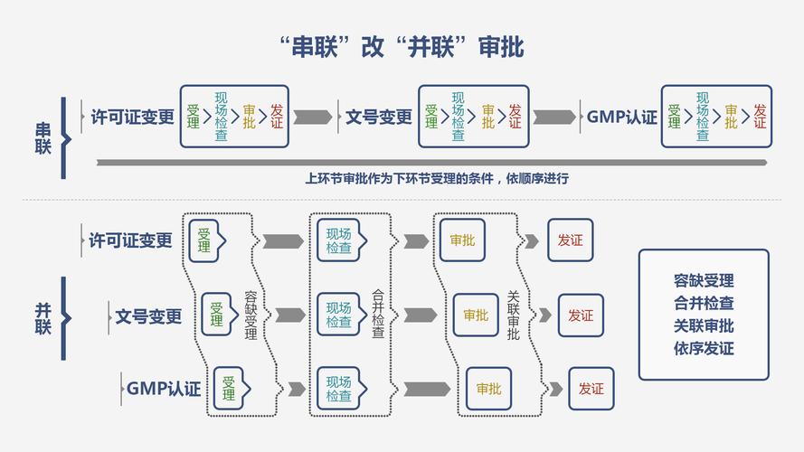 企业串行审批与并行审批节点对比逻辑示意图