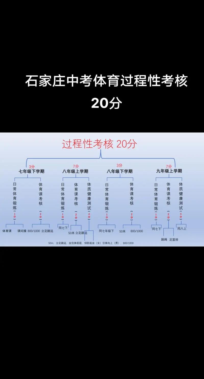 分数怎么算?过程性考核是个啥?