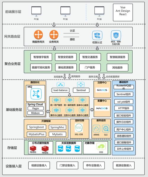 TypeScript在金融系统微服务架构中的类型依赖图