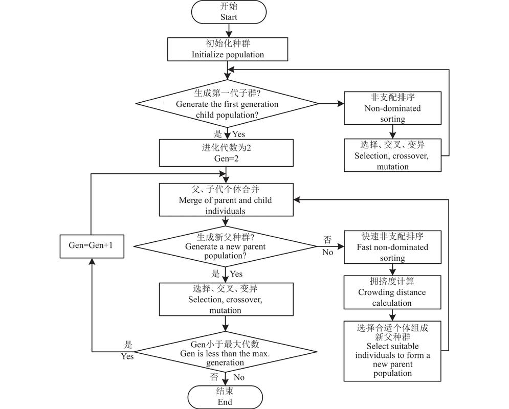量子算法研究：hype之外，我们到底走到了哪一步