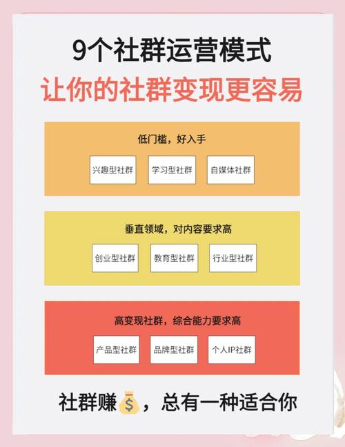 6. 社群变现怎么做才不招人烦?