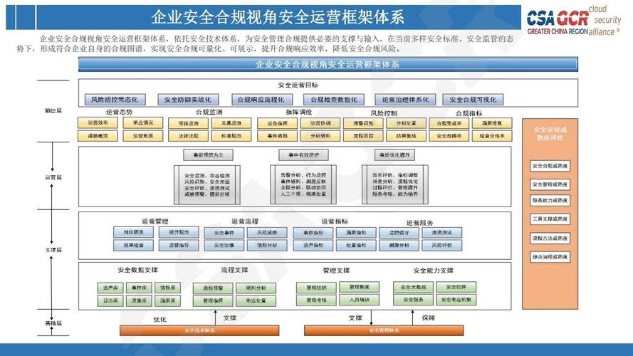 安防系统行业企业合规框架示意图