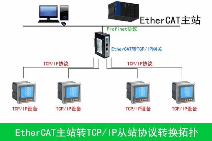 工业协议转换网关数据映射关系示意图