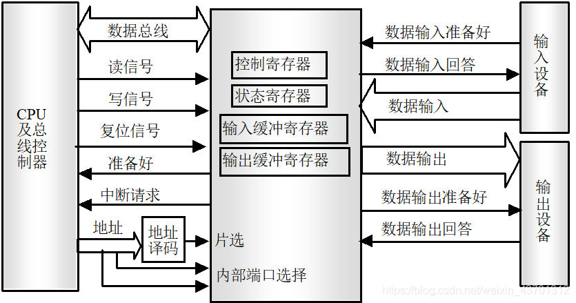 汇编语言操控微控制器示意图