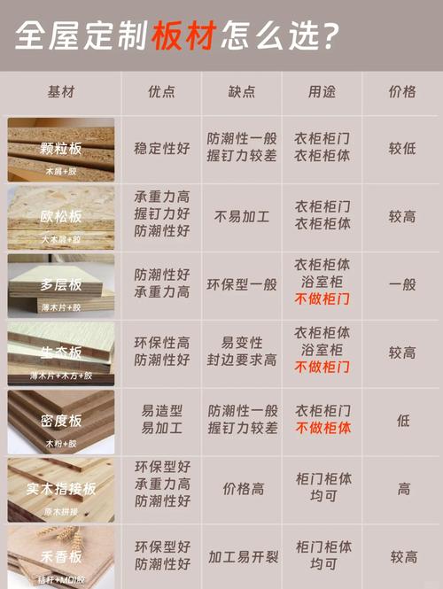 烤漆门板基材密度对比示意图