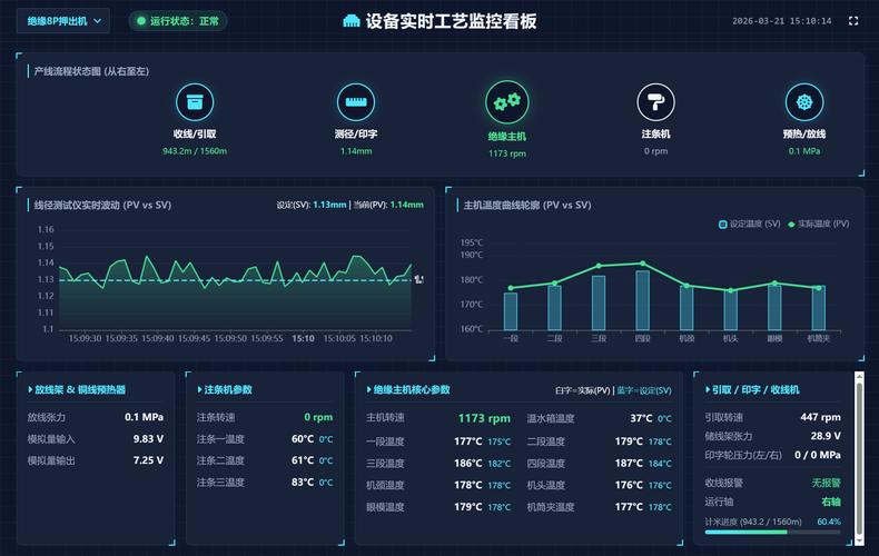 工厂操作工查询工业知识中台工艺参数操作界面