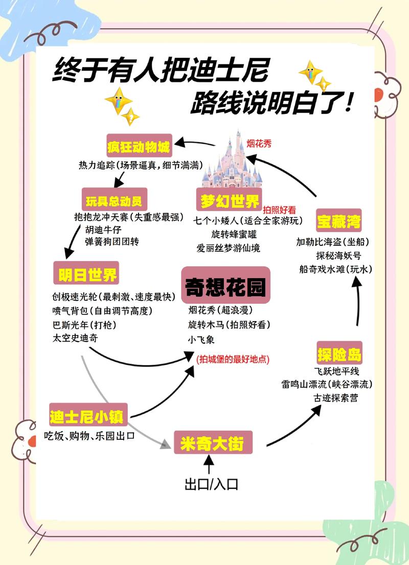 实用贴士:我多次踩线攒出来的游玩攻略