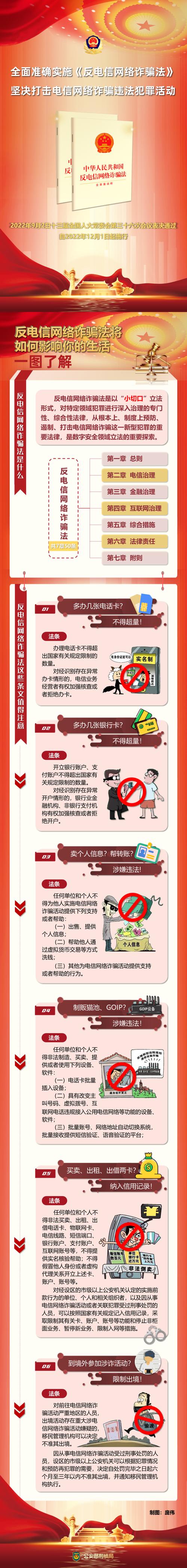 公安局反电信网络诈骗报警流程公示牌