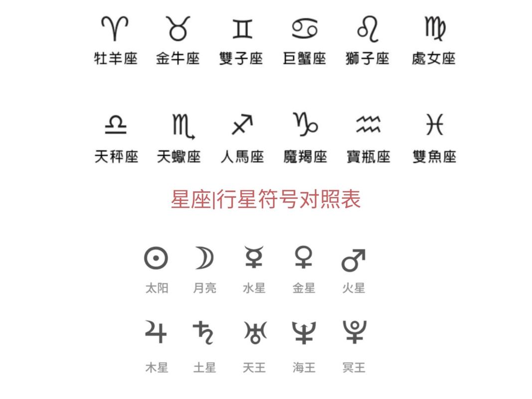 星座星盘示意图带符号标注