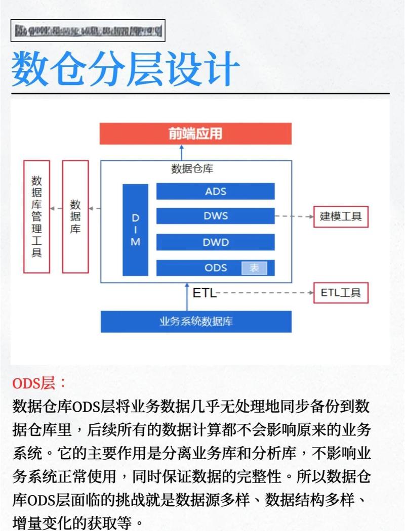 数据库分库分表结构优化设计图