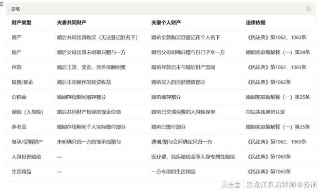 民法典离婚财产分割银行流水调取流程示意图