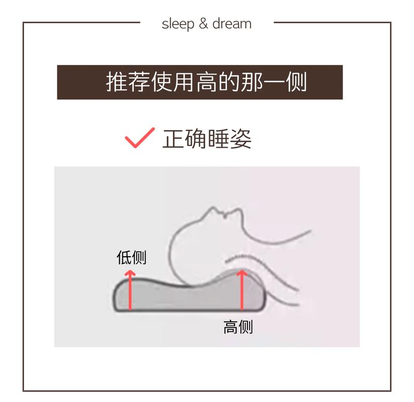 不同睡姿酒店枕头垫高示意图