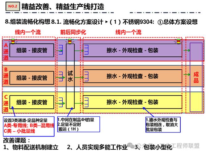 精益工程师利用MTM软件模拟装配线改善