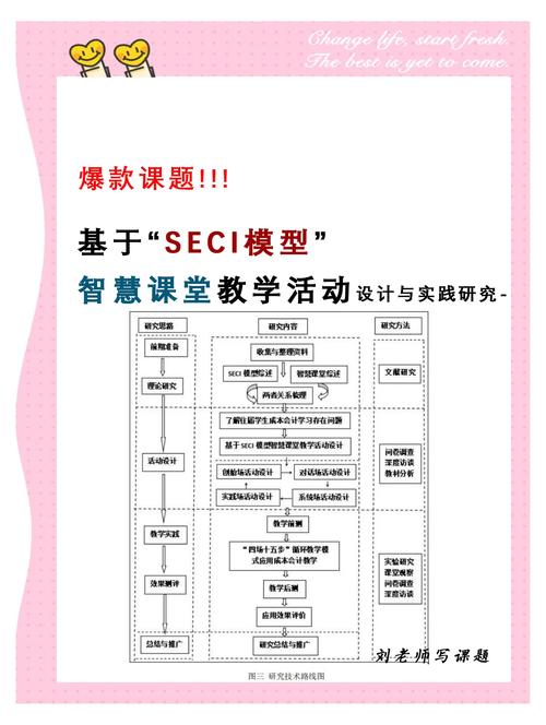 最新的实践方向：智慧课堂要往“轻”里走