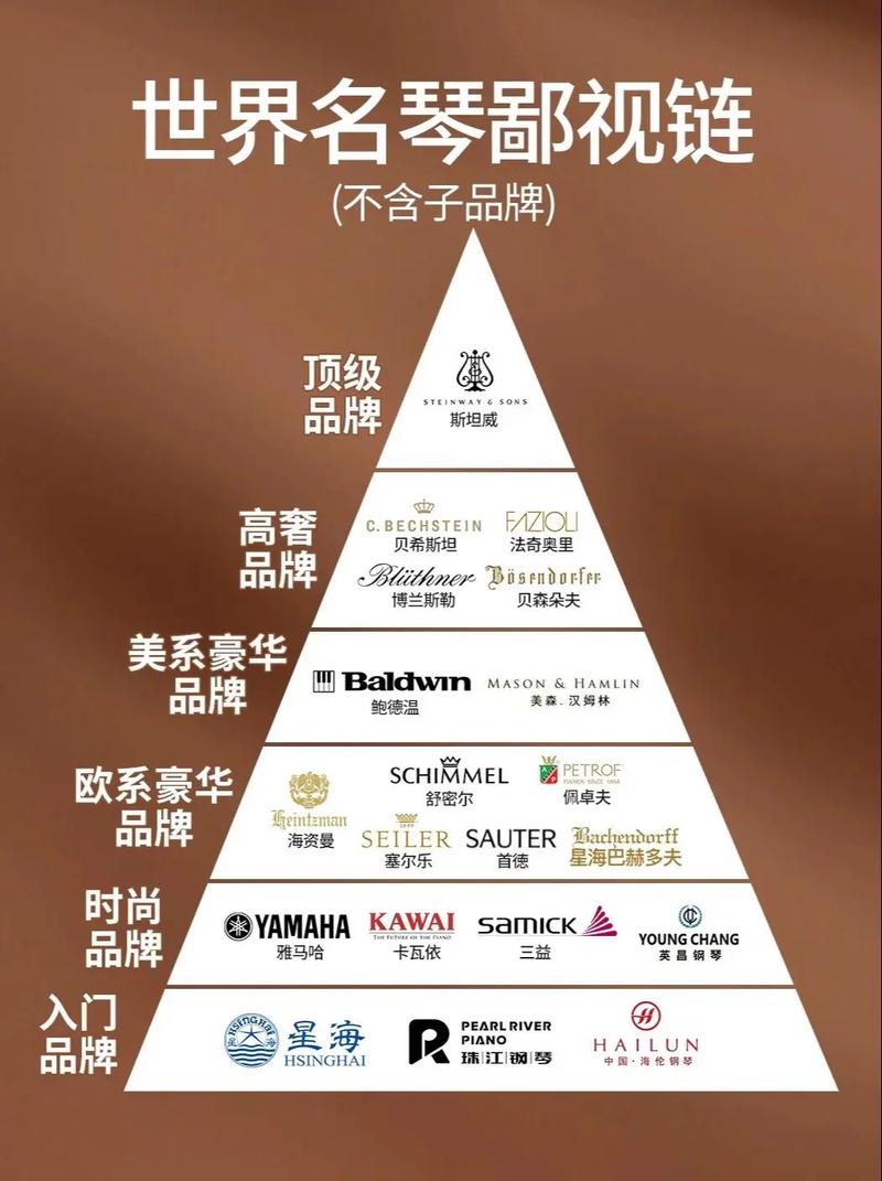 品牌水太深，我就说几个名字