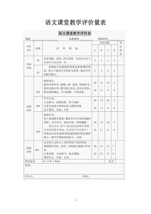 小学语文课堂过程性评价量表设计案例