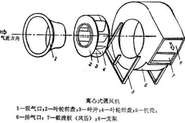 烤漆房离心式风机内部拆解图